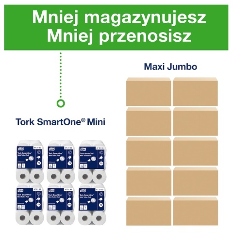 TORK 472193 Papier Toaletowy Premium 110/2