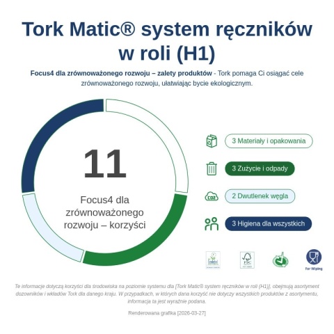 TORK Matic 120067 Ręcznik Papierowy 150/2 Premium